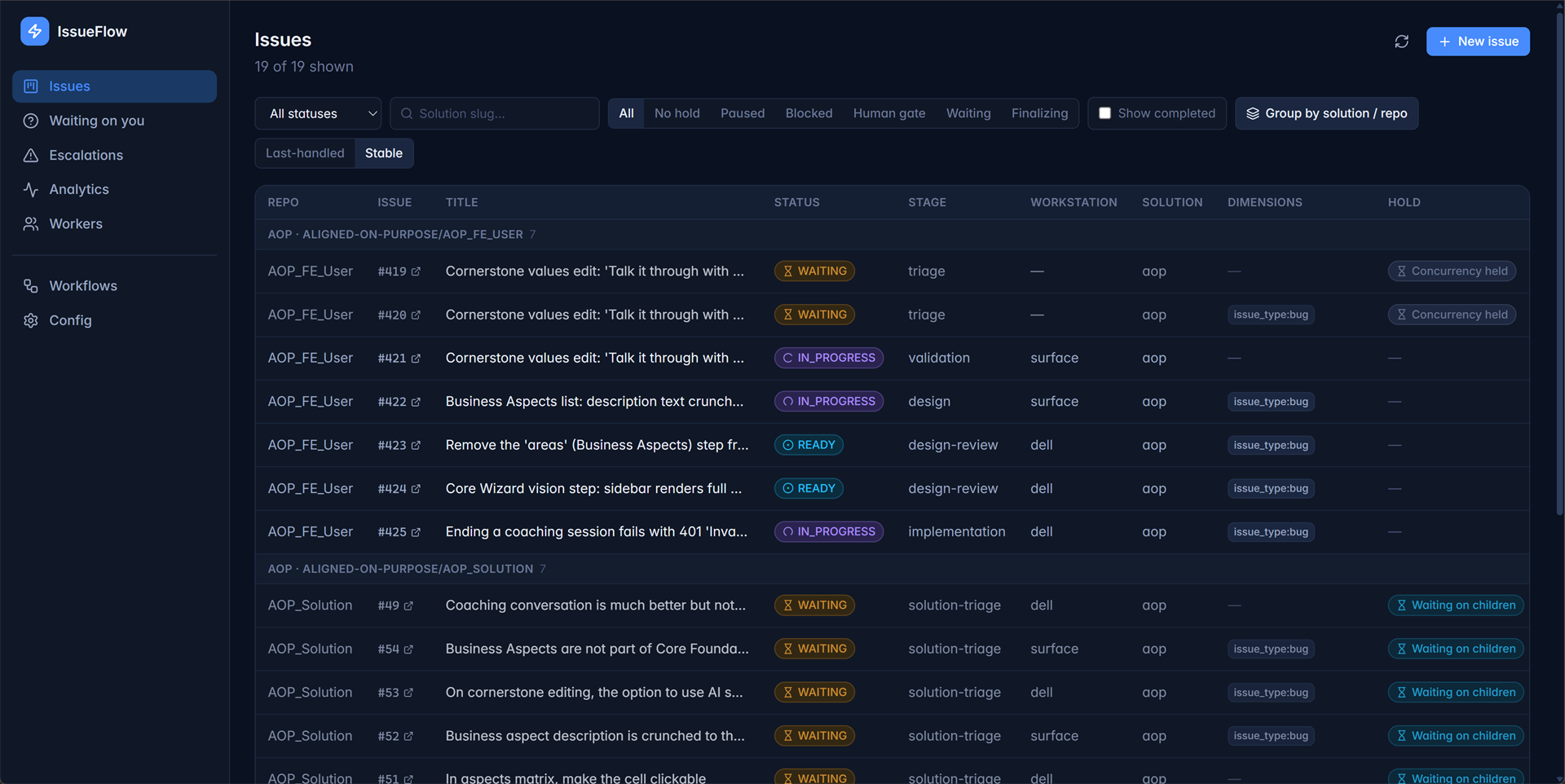 The IssueFlow operator console listing runs across solutions, grouped by repository, with status, stage, and hold state